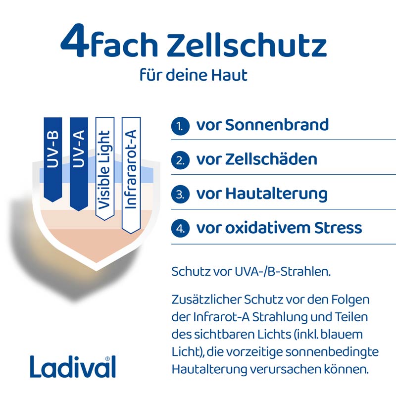 Ladival Trockene Haut Sonnenschutz-Spray LSF 30: Sonnencreme bei Neigung zu Neurodermitis, Psoriasis & bei trockener Haut, beruhigend und pflegend mit Hyaluronsäure, mit 4-fach Zellschutz, wasserfest, 150ml