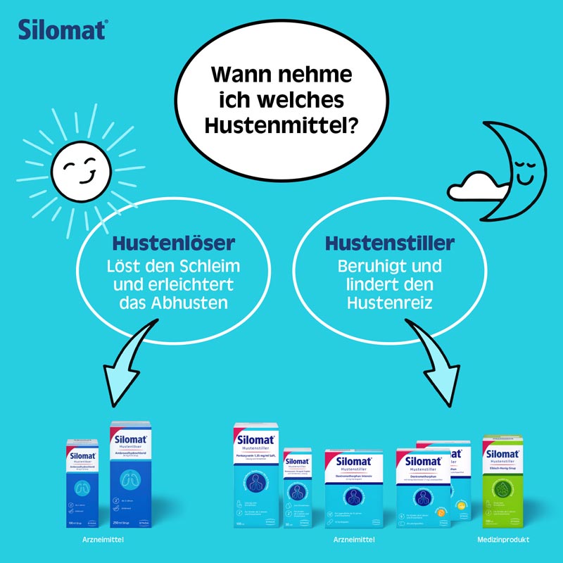 Silomat Hustenstiller Pentoxyverin 1,35mg/ml Saft  100 ml Lösung zum Einnehmen