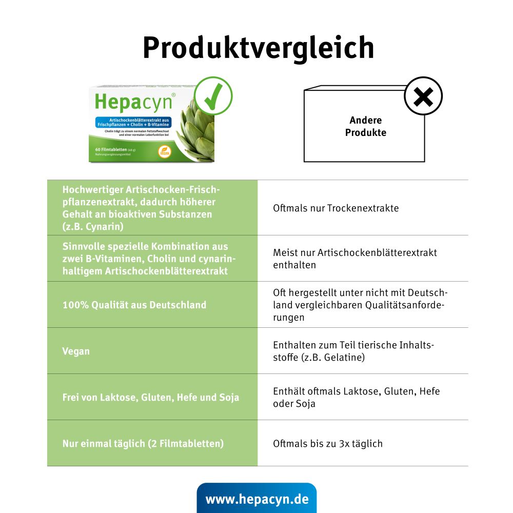 Hepacyn 60 St Filmtabletten