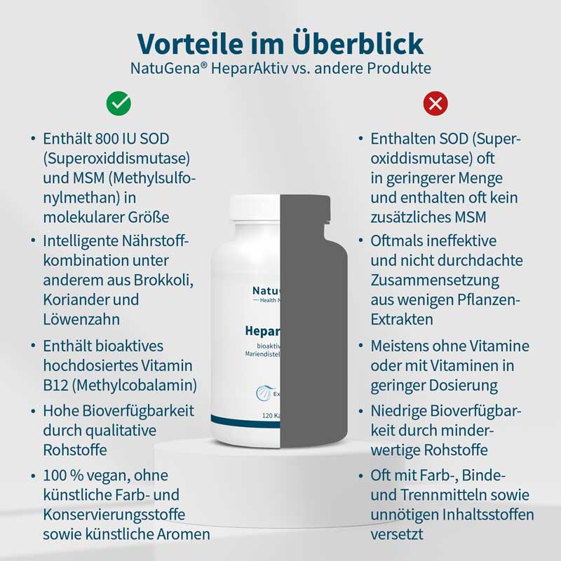 NatuGena HeparAktiv 120 St Kapseln