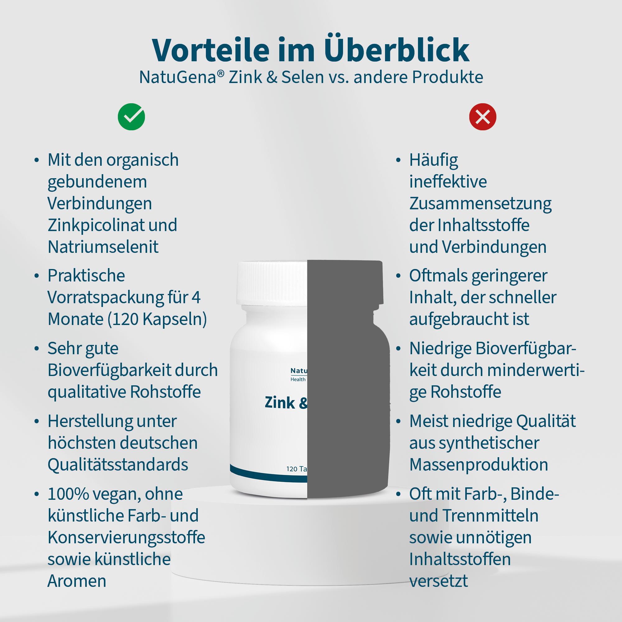 NatuGena Zink & Selen 120 St Tabletten
