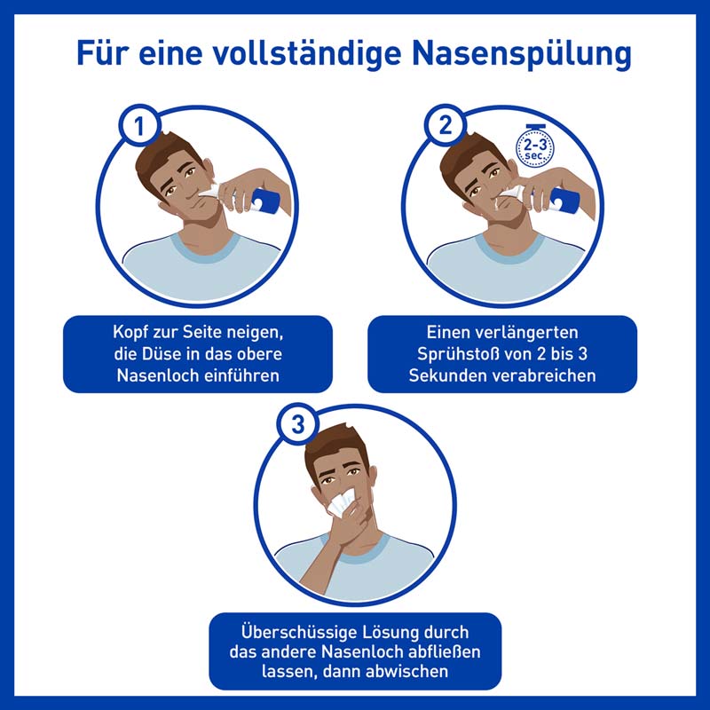 Stérimar Verstopfte Nase 2in1 Nasenspray & Spülung 100 ml Nasenspray