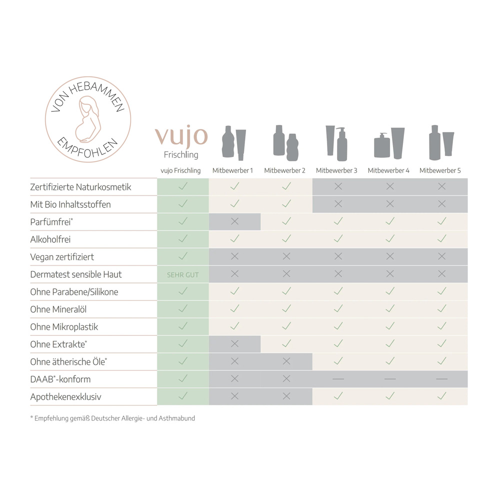 vujo Frischling Baby Körperlotion 200 ml Lotion