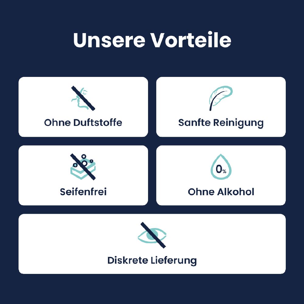 LACTACYD plus+ INTIMWASCHLOTION PRÄBIOTISCH 250 ml Lotion