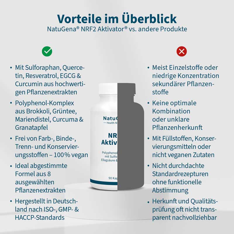 NatuGena NRF2 Aktivator 90 St Kapseln