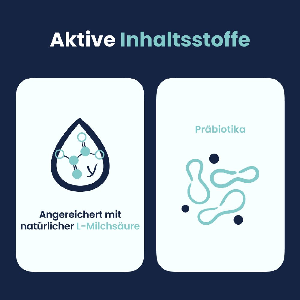 LACTACYD plus+ INTIMWASCHLOTION PRÄBIOTISCH 250 ml Lotion