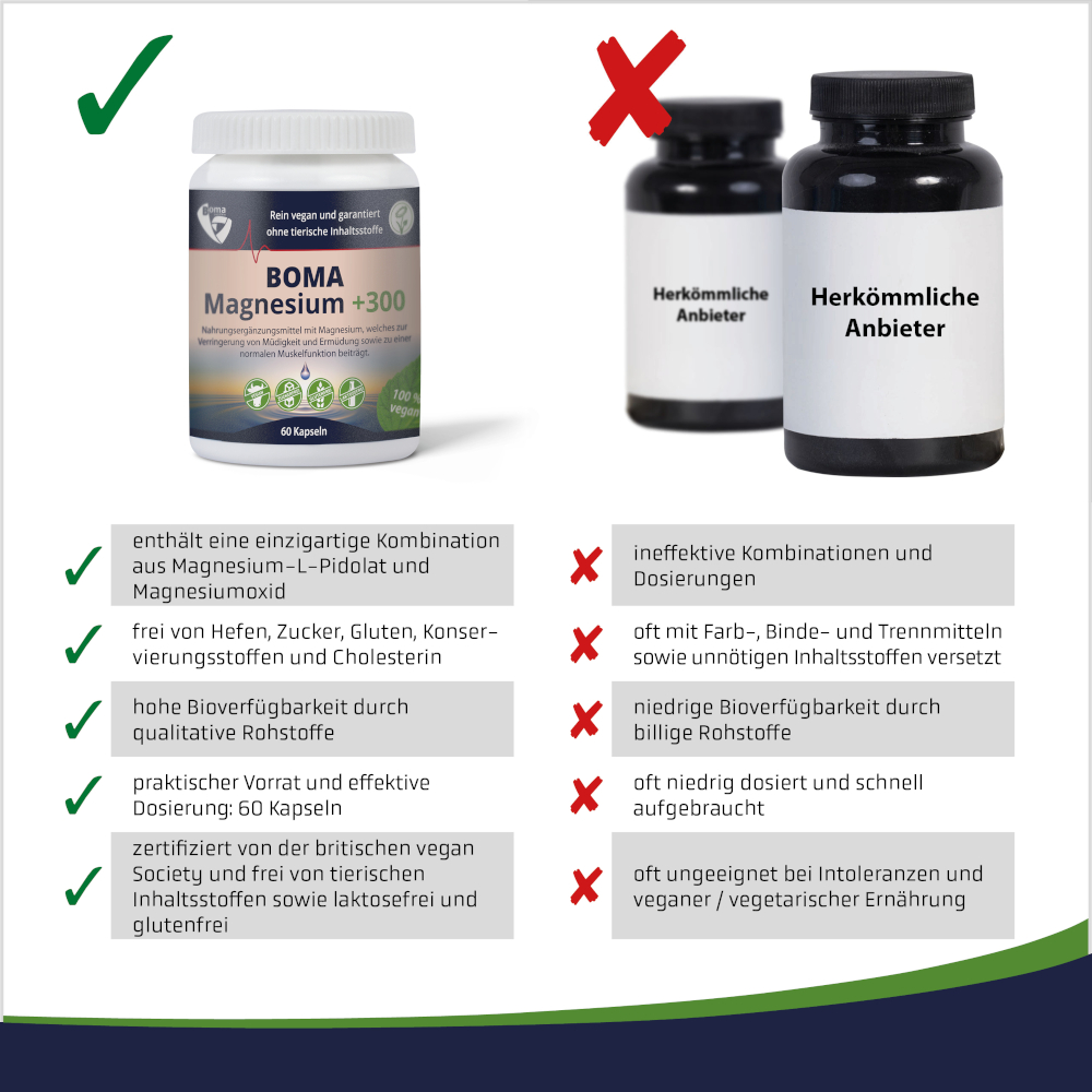 BOMA Magnesium +300  60 St Kapseln