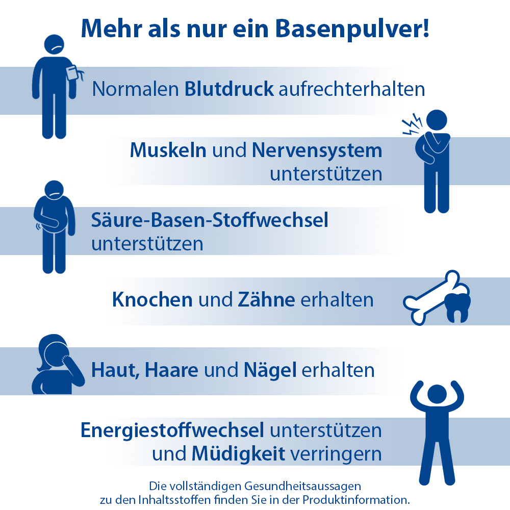Dr. Jacob's Basenpulver pur Basen-Citrat-Laktat + Mineralstoffe