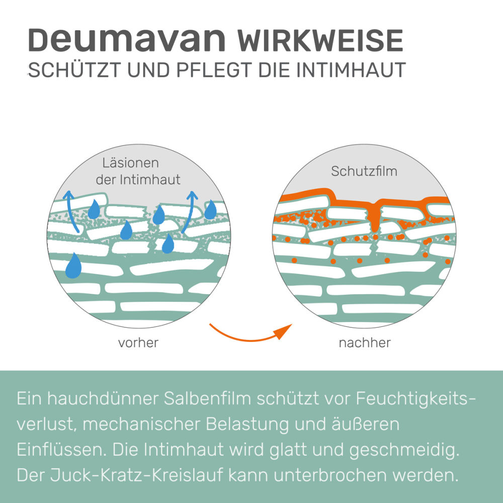 Deumavan Schutzsalbe Lavendel Dose  100 ml Fettsalbe