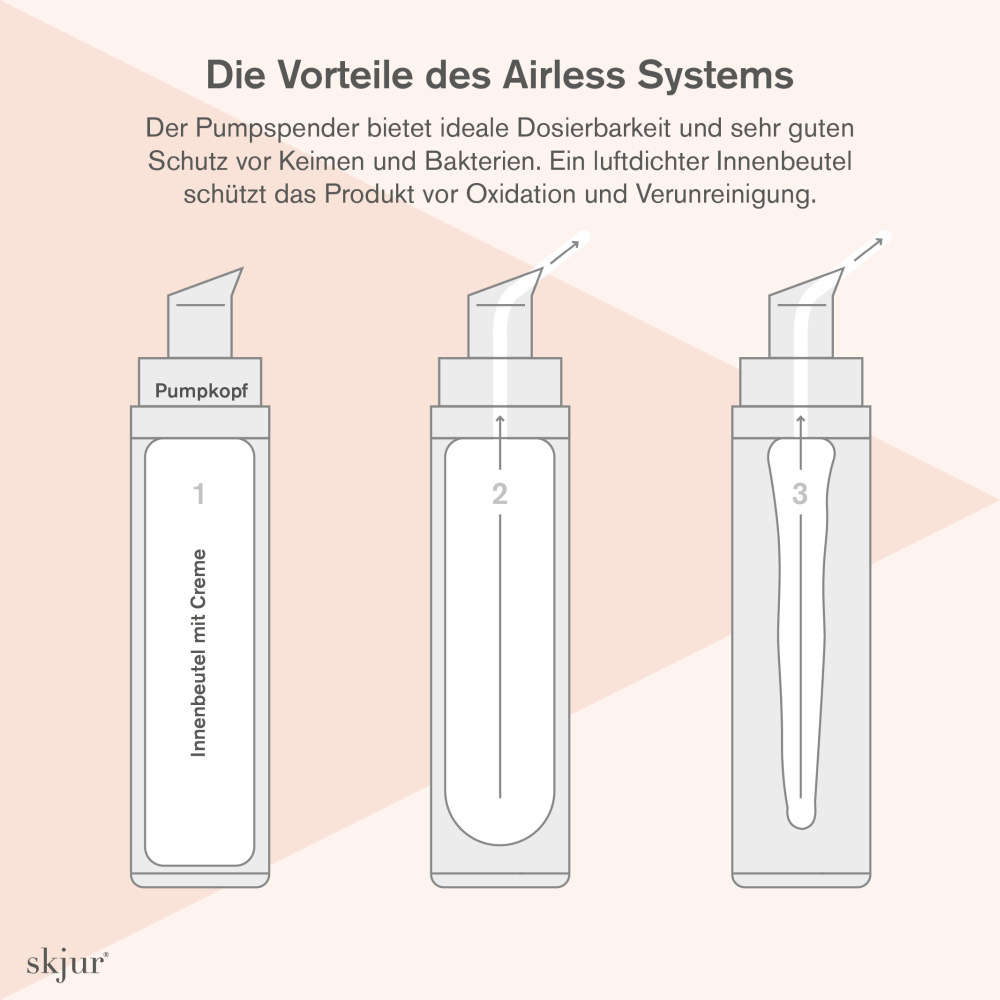 skjur INTENSIVE AUGENPFLEGE 15 ml Augencreme