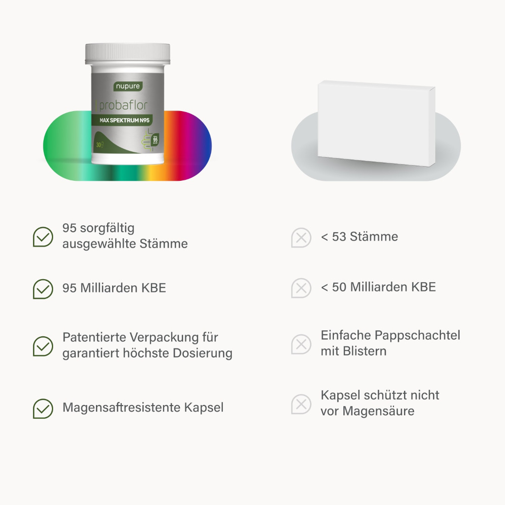 Nupure probaflor Max Spektrum N95 Kapseln 30 St 30 St Kapseln magensaftresistent