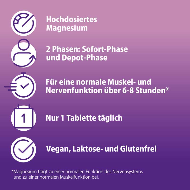 Magnetrans DUOAKTIV 400 mg 100 St Tabletten