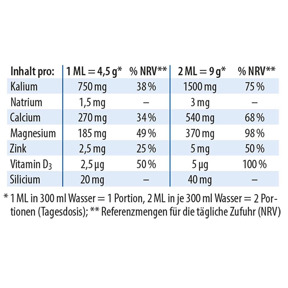 Dr. Jacob's Basenpulver Original Basen-Citrat-Mineralstoffe