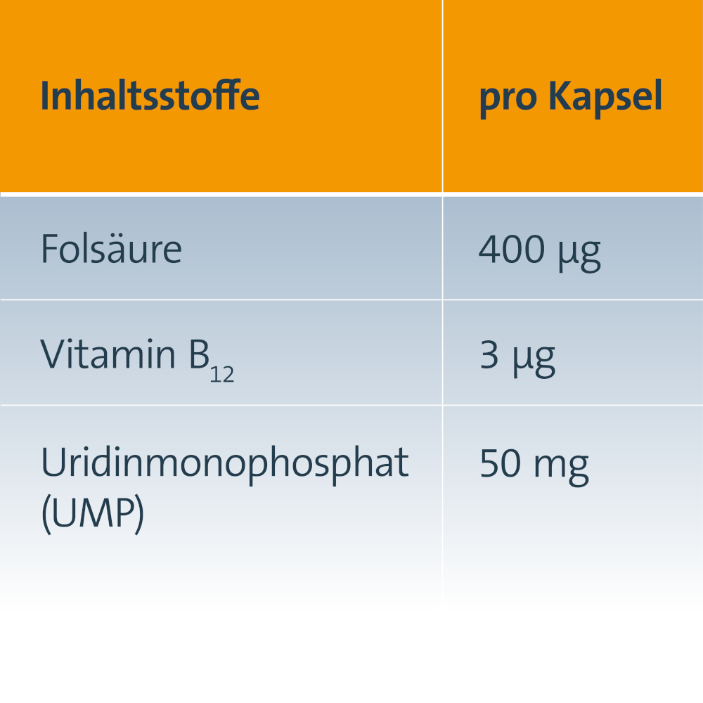 Keltican FORTE  20 St Kapseln