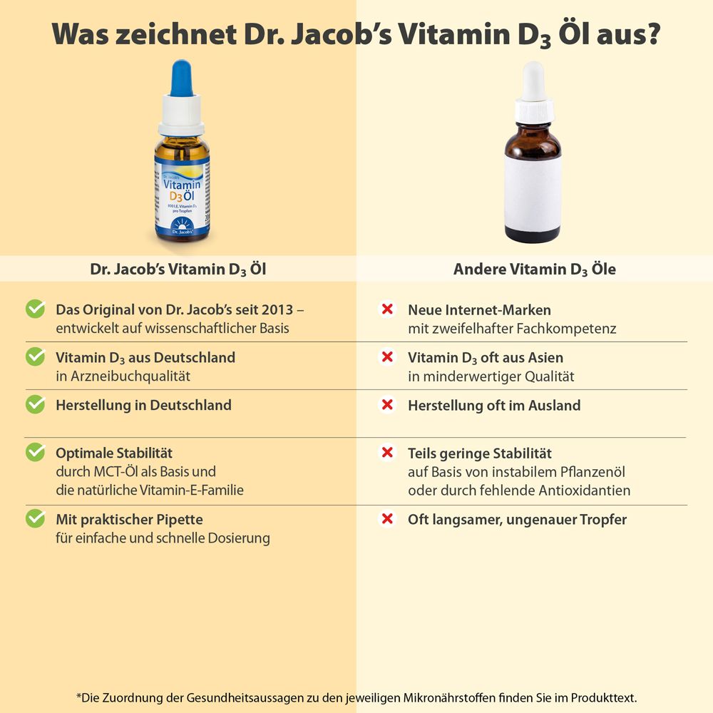 Dr. Jacob's Vitamin D3 Öl 640 Tropfen 800 IE D3 vegetarisch