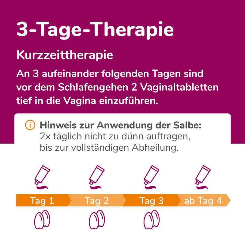 Biofanal Kombipackung bei Scheidenpilz 1 Packung Kombipackung