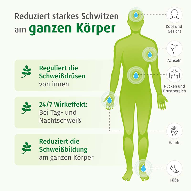 Sweatosan 200 St Überzogene Tabletten