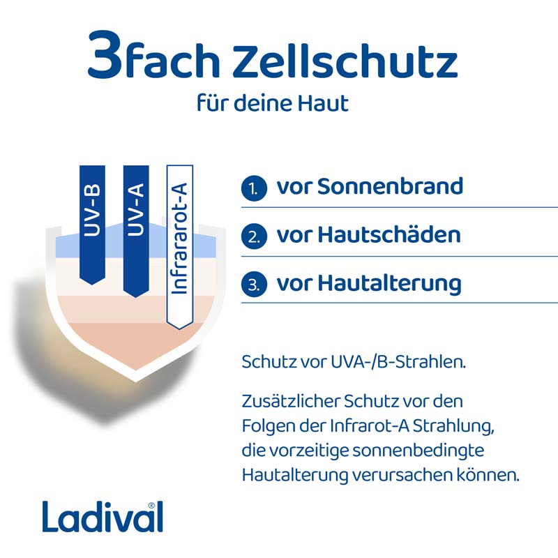 Ladival Aktiv Sonnenschutz-Spray LSF 50+: Sonnencreme für den Körper, ideal für Sport und unterwegs, extra wasserfest & schweißresistent, mit 3-fach Zellschutz, 150ml  