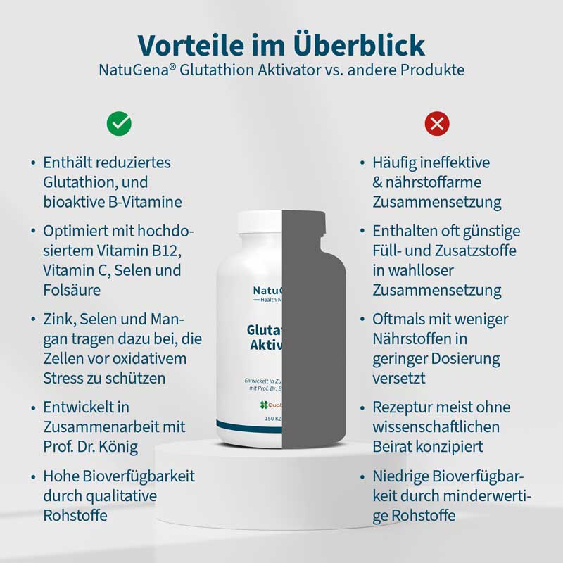 NatuGena Glutathion Aktivator 150 St Kapseln