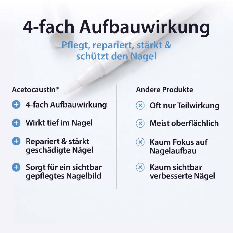 Acetocaustin Nagel Pflege & Reparatur Lösung 9 ml Lösung