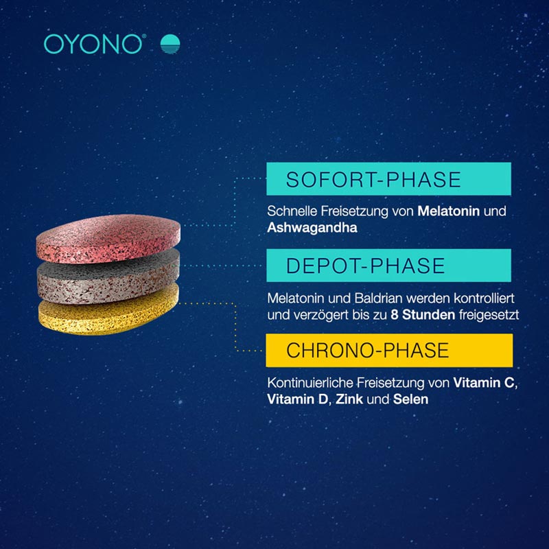 OYONO NACHT INTENS IMMUN 20 St Tabletten
