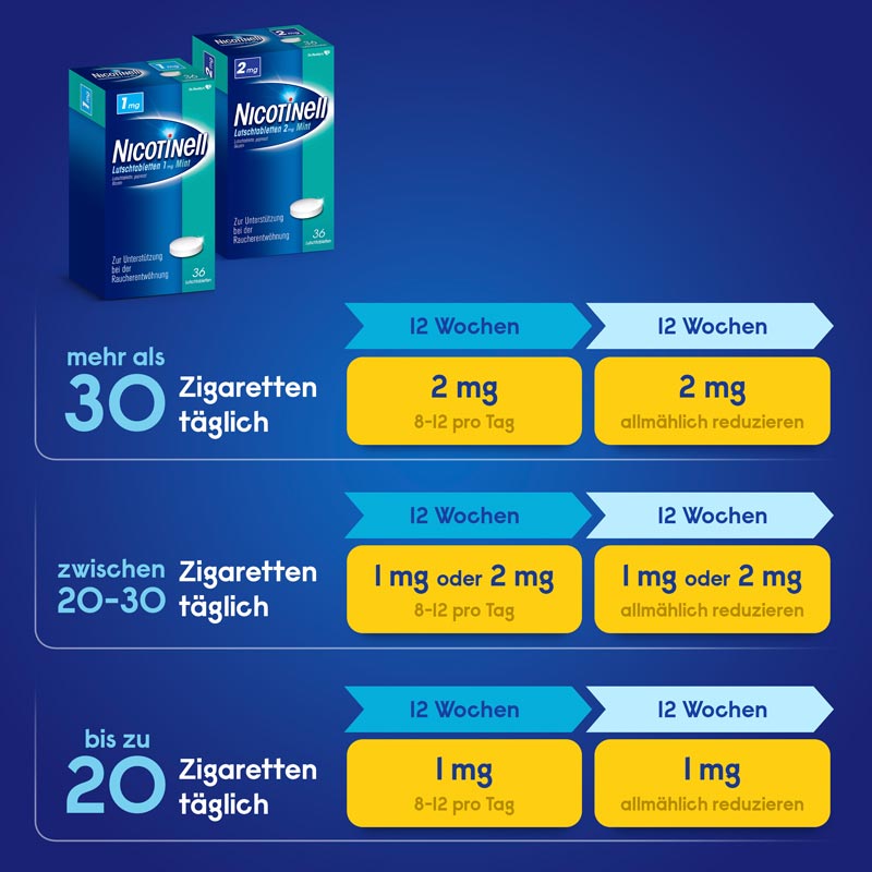 NICOTINELL 1mg Mint  36 St Lutschtabletten