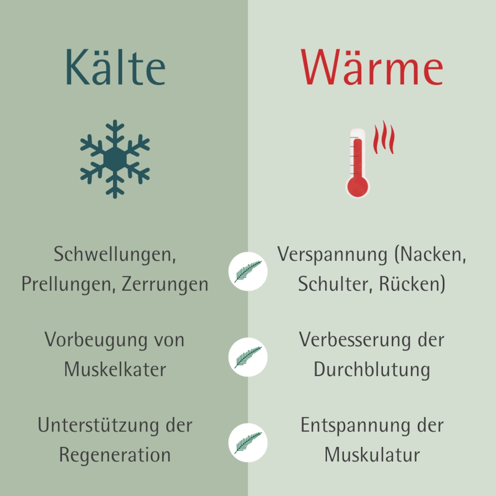 Allgäuer Latschenkiefer Kühlendes Aktiv Gel 200 ml Gel