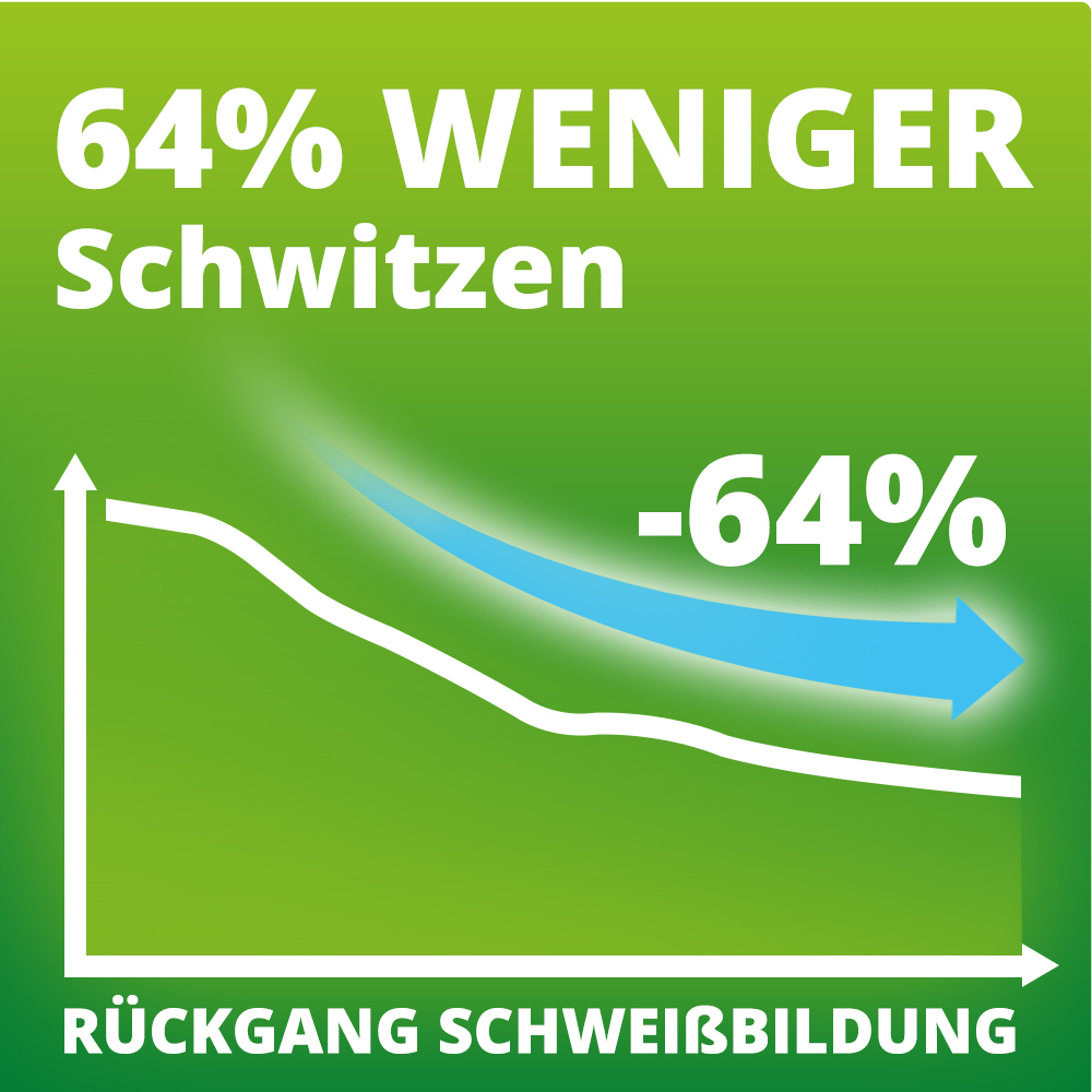 SWEATOSAN  50 St Überzogene Tabletten