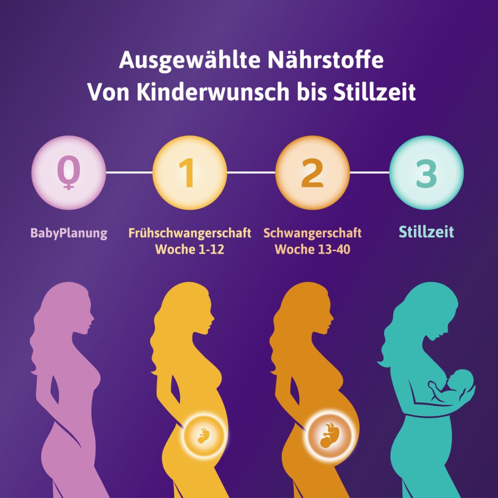 femibion 3 Stillzeit 2X56 St Kombipackung