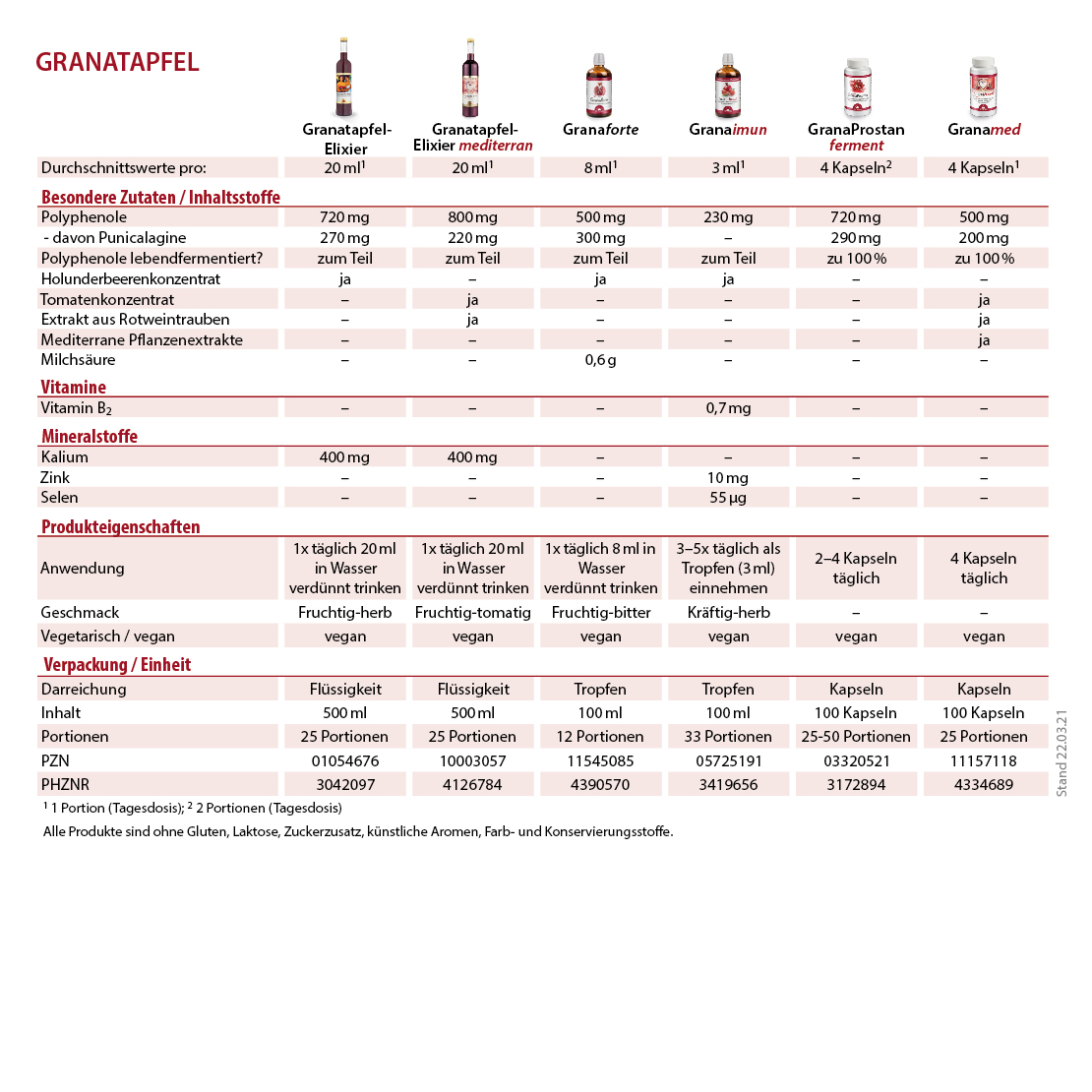 Dr. Jacob's GranaProstan Granatapfelsaft-Extrakt fermentiert