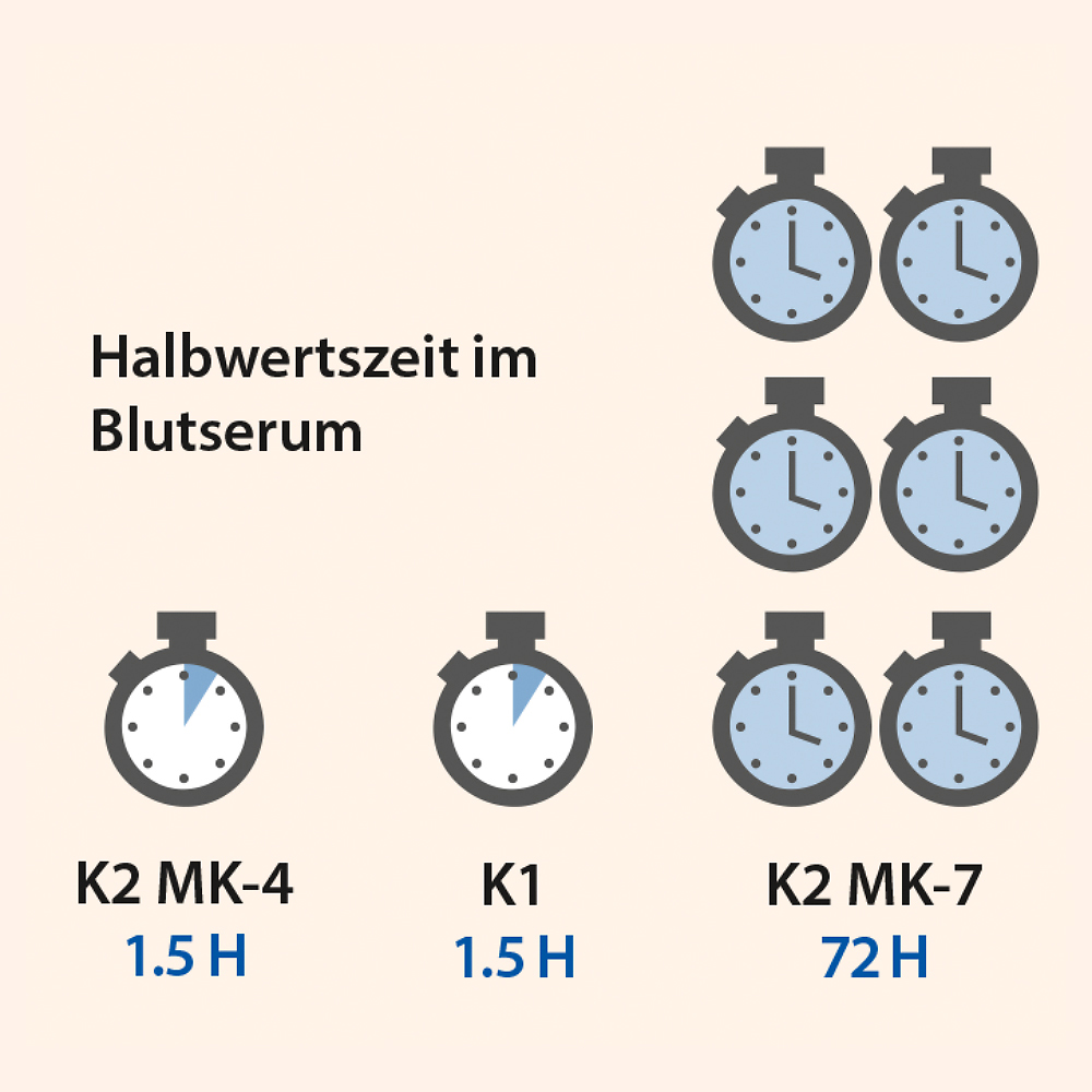 Dr. Jacob's Vitamin K2 Öl Alltrans MK7 640 Tropfen vegan