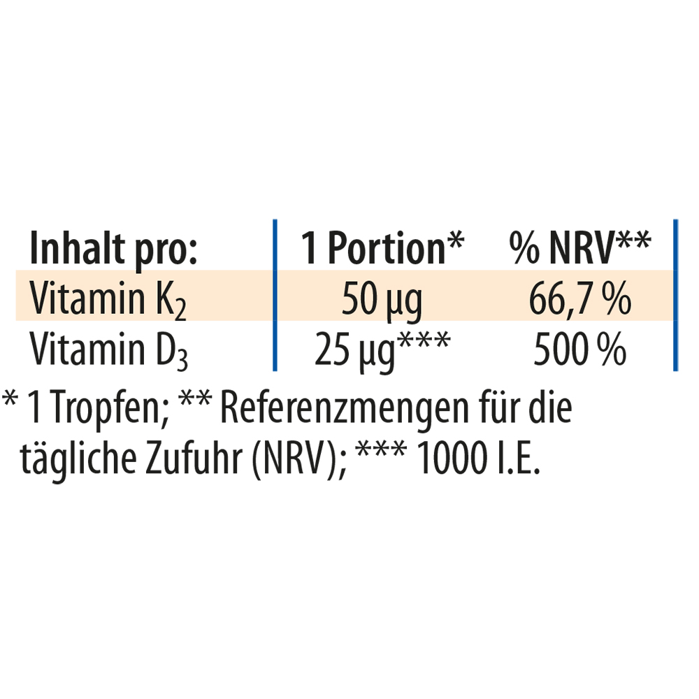 Dr. Jacob's Vitamin K2D3 Öl 1000 IE/50 mcg D3+K2