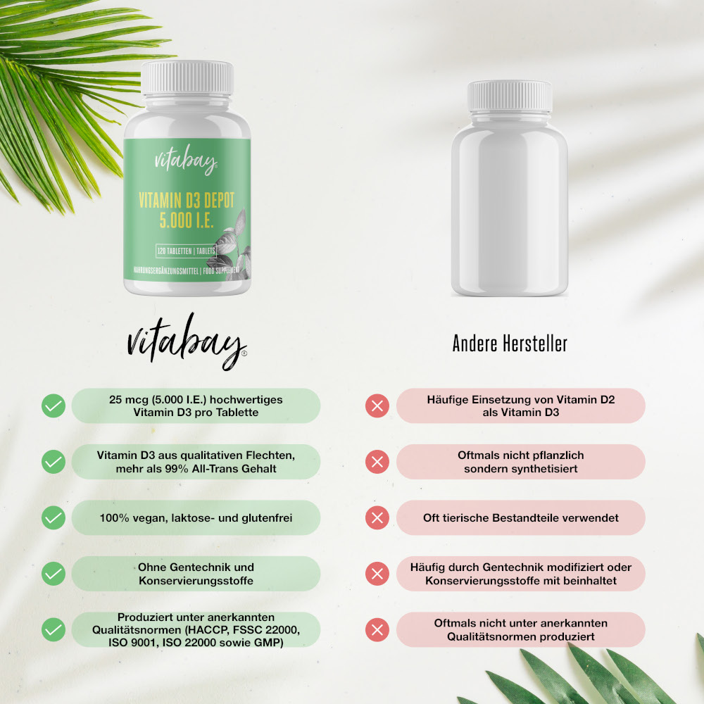 vitabay Vitamin D3 Depot 5000 I.E. 120 St Tabletten