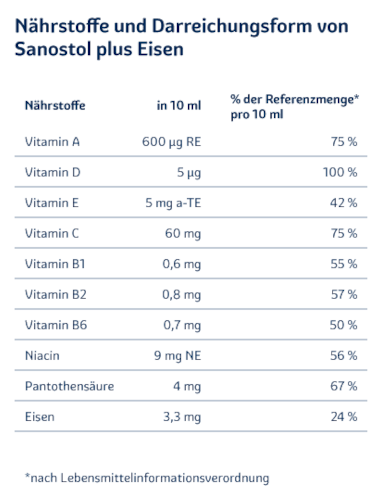 sanostol MULTIVITAMINE + EISEN 230 ml Saft