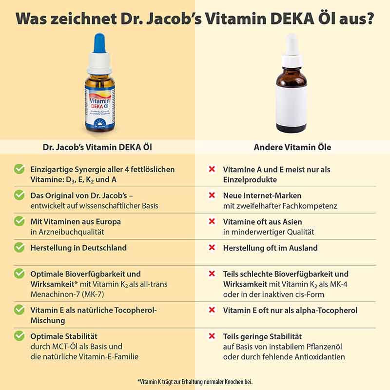Dr. Jacob's DEKA Öl 800 IE Vitamin D3+K2+A+E
