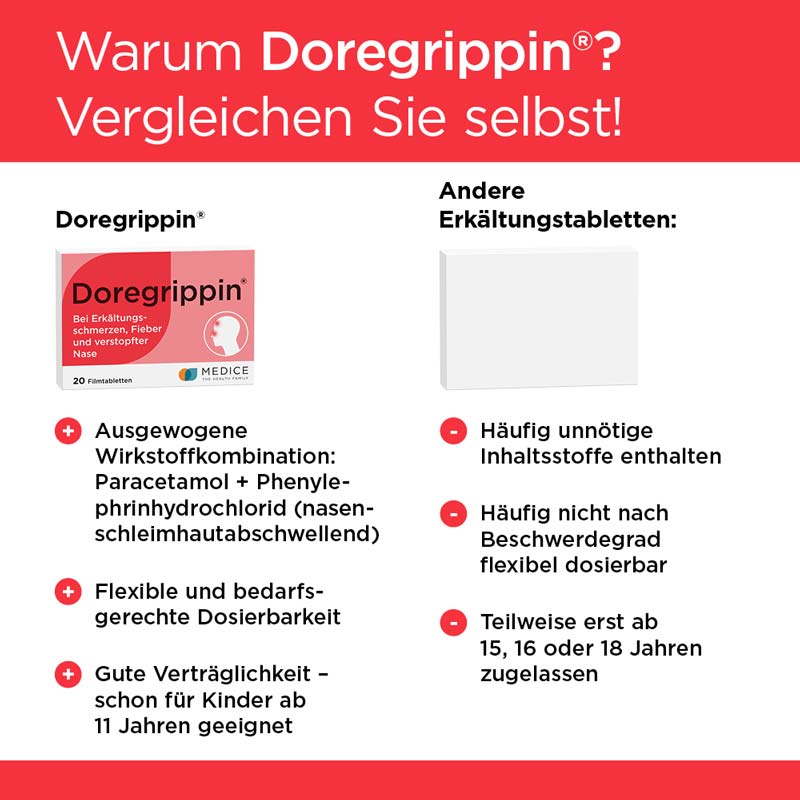 Doregrippin Tabletten bei grippalen Infekten 20 St Tabletten