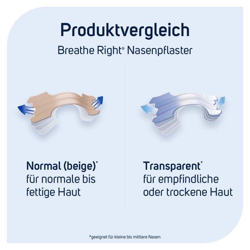 Breathe Right BESSER ATMEN NASENSTRIPS TRANSPARENT 30 St Pflaster