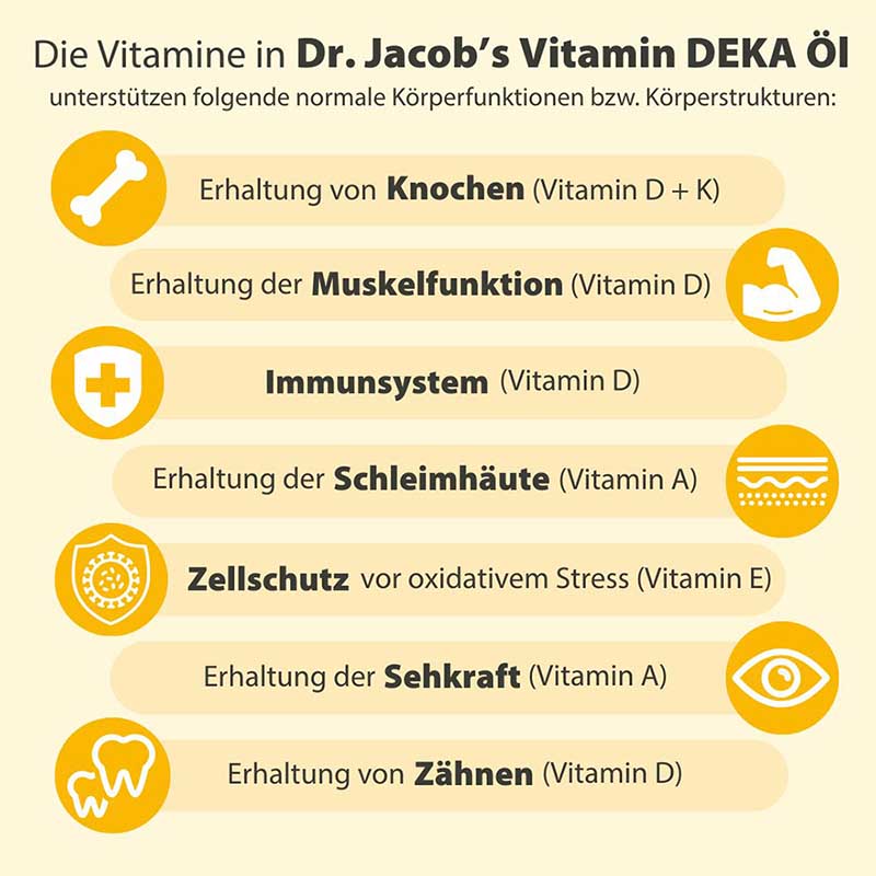 Dr. Jacob's DEKA Öl 800 IE Vitamin D3+K2+A+E