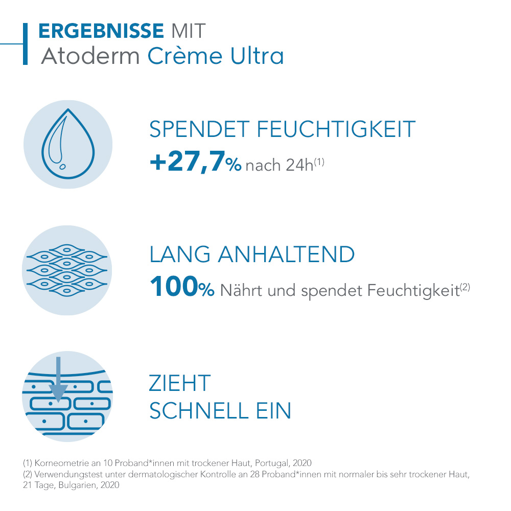 BIODERMA Atoderm Crème Ultra Feuchtigkeitsspendende Körpercreme  500 ml Creme