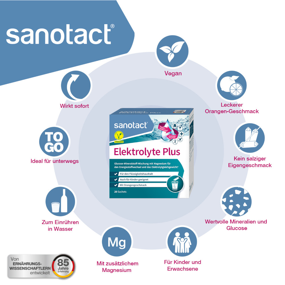 sanotact Elektrolyte Plus 20 St Pulver