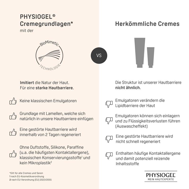 PHYSIOGEL MEIN HAUTEXPERTE CALMING RELIEF SERUM 30 ml Emulsion