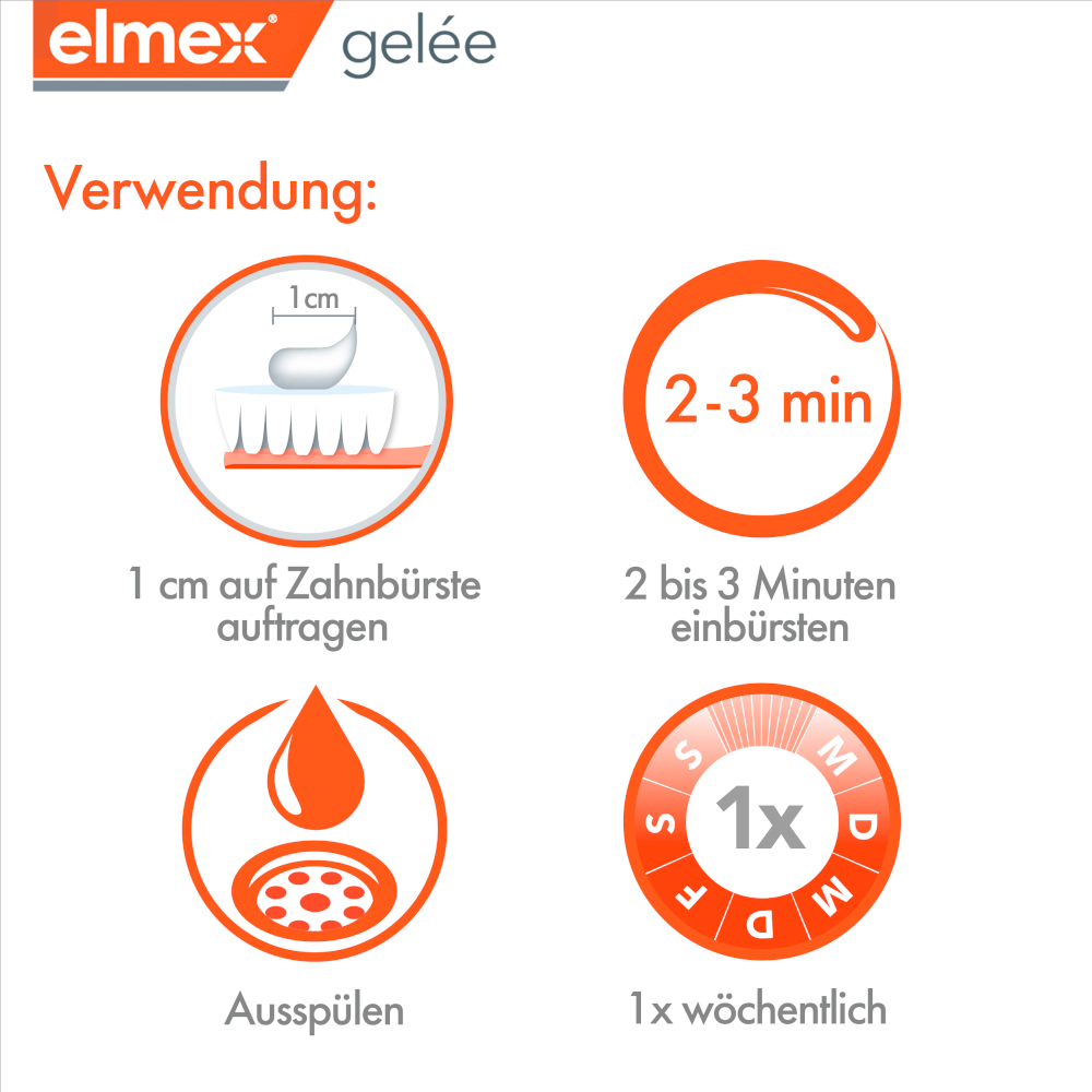 elmex gelée 25 g Gel