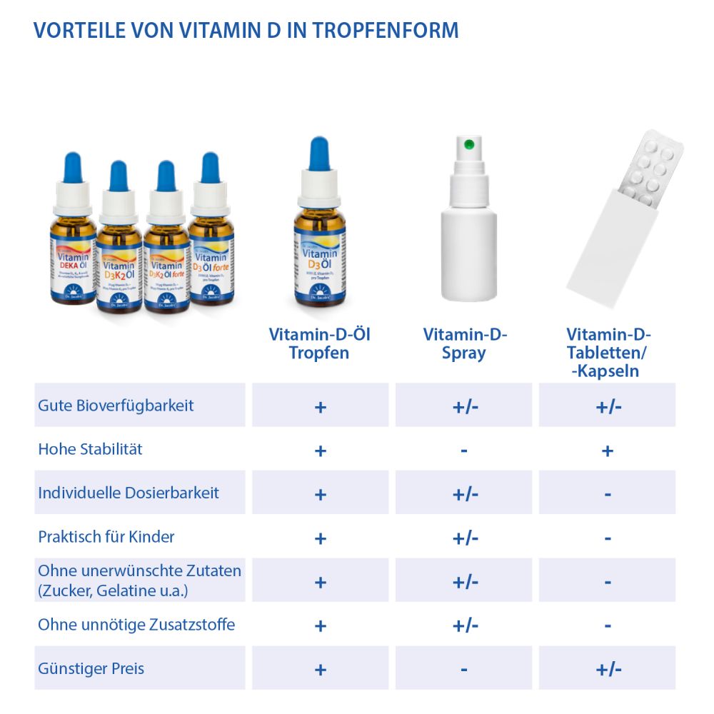 Dr. Jacob's Vitamin D3K2 Öl 800 IE/20 mcg D3+K2 640 Tropfen