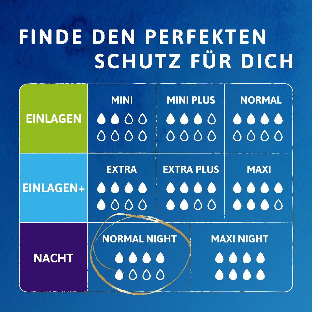 TENA LADY discreet NORMAL NIGHT Inkontinenz Einlagen 20 St