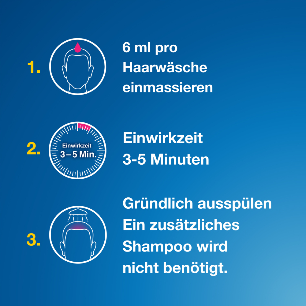 Terzolin 2% 60ml Doppelpack 2X60 ml Lösung