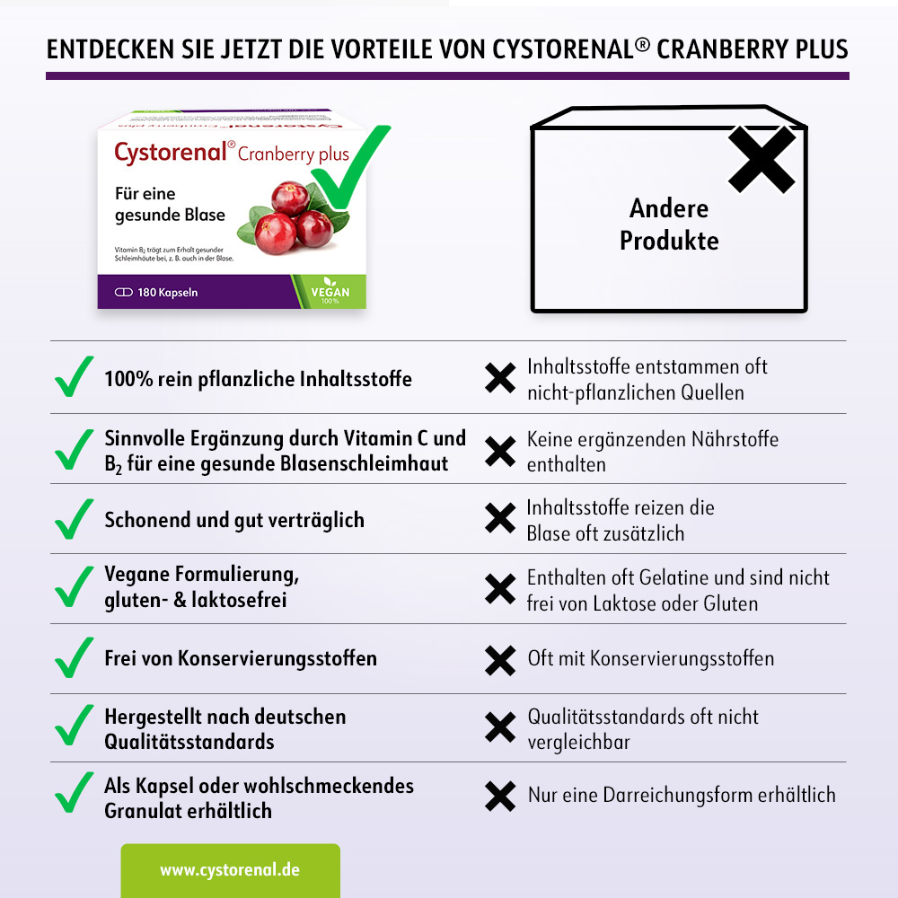 CYSTORENAL Cranberry plus  60 St Kapseln