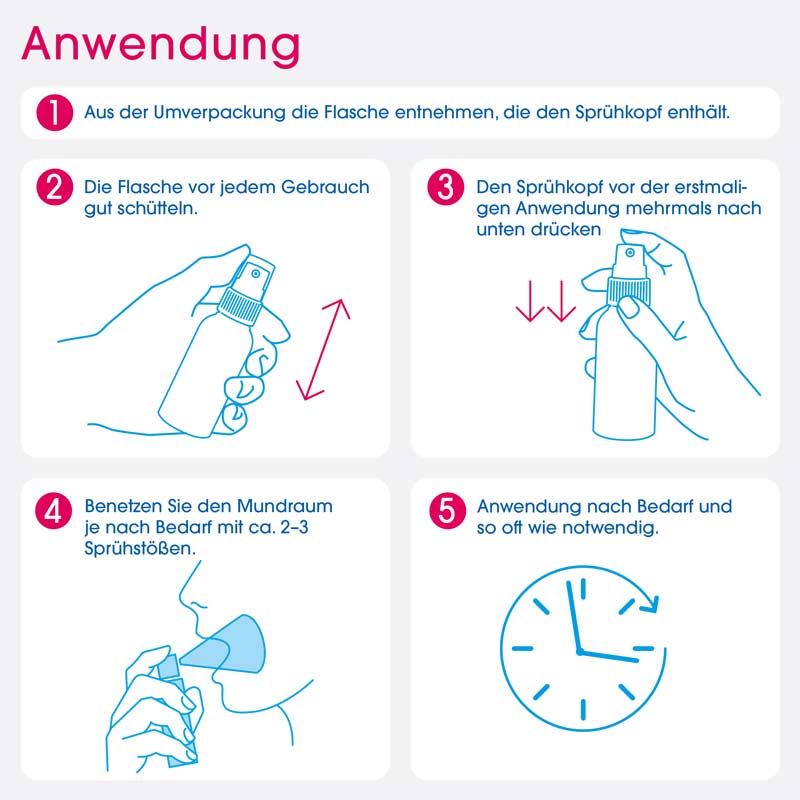 aldiamed Mundspray Speichelergänzung 4X50 ml Spray