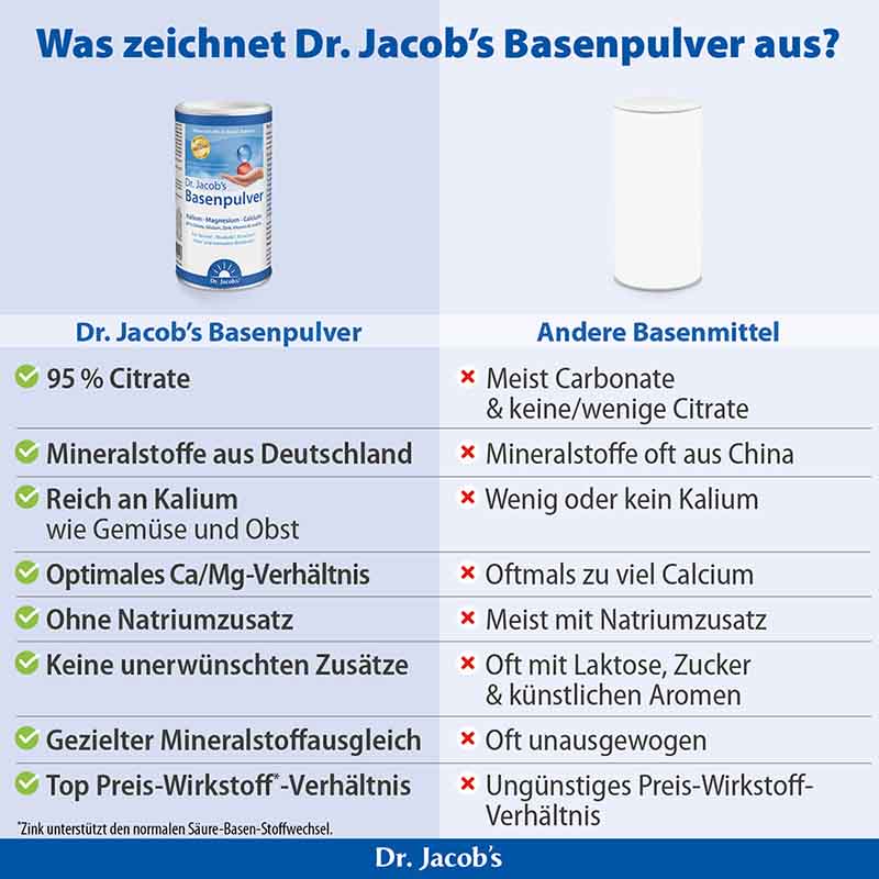 Dr. Jacob's Basenpulver Original Basen-Citrat-Mineralstoffe