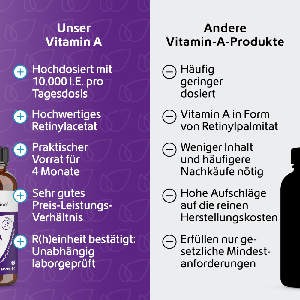 R(h)ein Nutrition Vitamin A 10.000 I.E. 120 St Kapseln