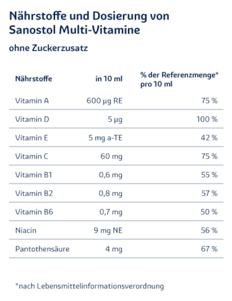 sanostol MULTIVITAMINE 230 ml Saft